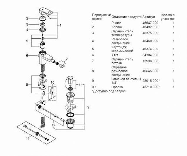 Фотография товара Grohe Europlus 33241002Gr