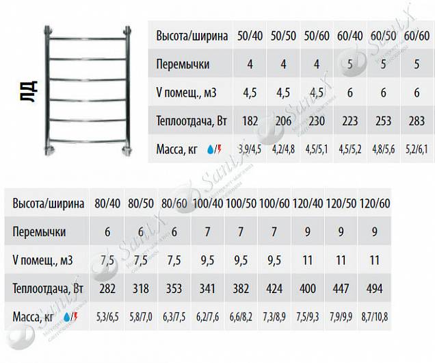 Фотография товара НИКА Arc ЛД ЛД 60/30 бронза