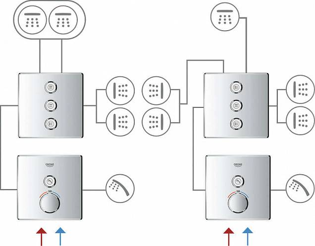 Фотография товара Grohe Grohtherm SmartControl 29153LS0Gr