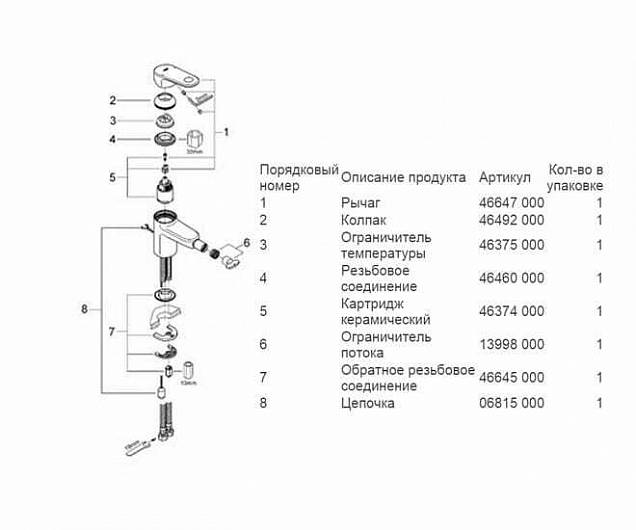 Фотография товара Grohe Europlus 32623002Gr