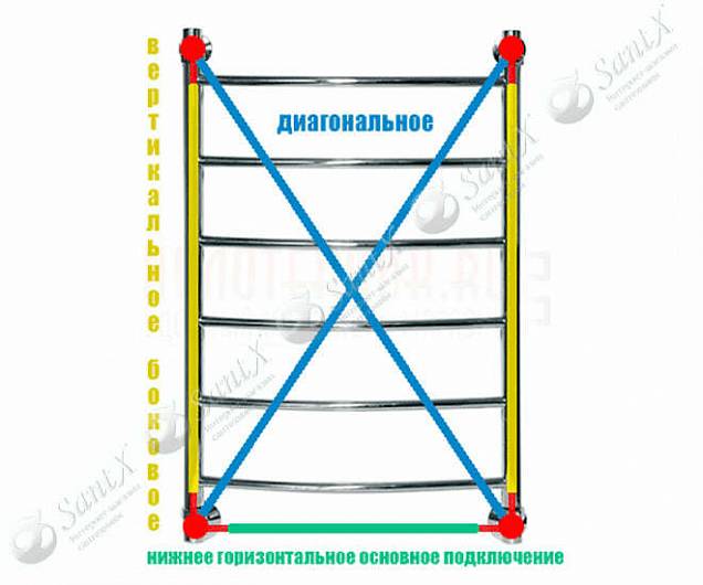 Фотография товара НИКА Arc ЛД ЛД 60/40