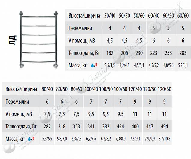 Фотография товара НИКА Arc ЛД ЛД 100/60