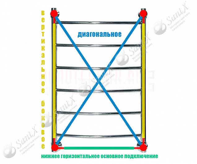 Фотография товара НИКА Arc ЛД ЛД 100/60